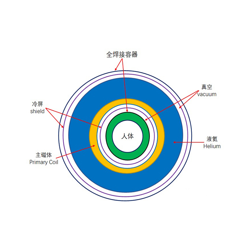 Противозаливная смола для холодного экрана